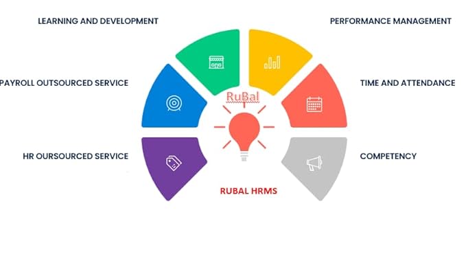 RuBal HRMS Free Download